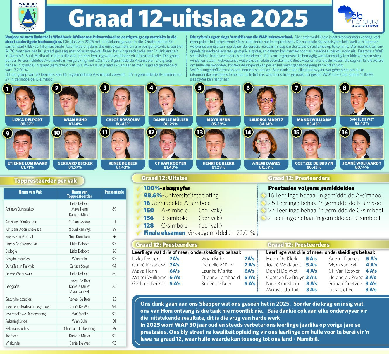 Matrieks van 2025 presteer uitsonderlik